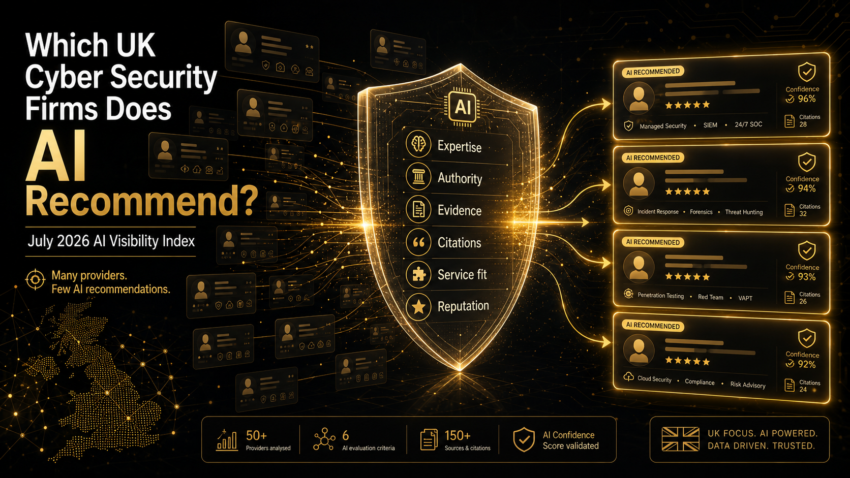 Which UK Cyber Security Firms Does AI Recommend? (July 2026 AI Visibility Index)